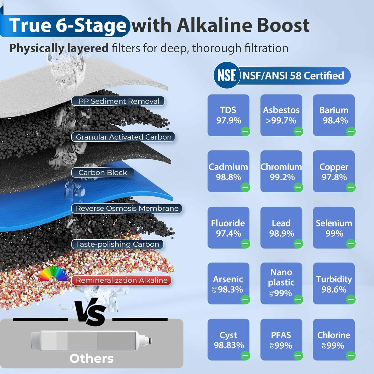 iSpring RCC7AK 6-Stage Under-Sink Reverse Osmosis Drinking Water System with Alkaline Remineralization, photo 3 of 6