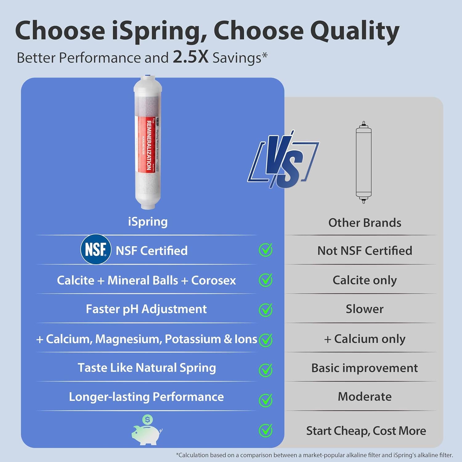 iSpring RCC7AK 6-Stage Under-Sink Reverse Osmosis Drinking Water System with Alkaline Remineralization, photo 4 of 6