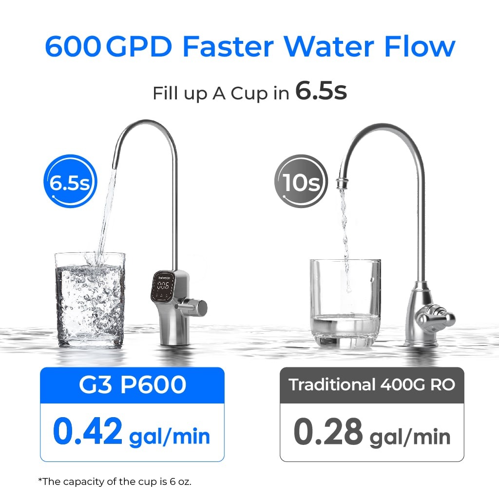 Waterdrop G3P600 Electric Tankless Under-Sink Reverse Osmosis Water Filtration System (600 GPD), photo 5 of 6